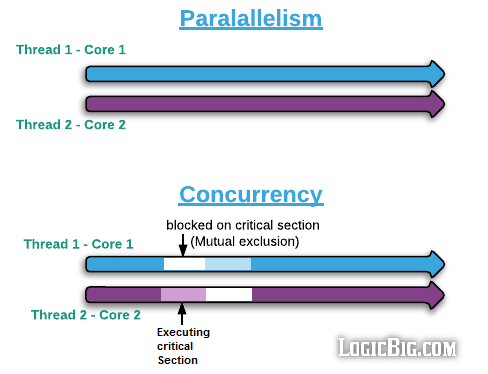 parallelism-vs-concurrency.png