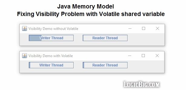 Java Memory Model Visibility Problem Fixing With Volatile Variable