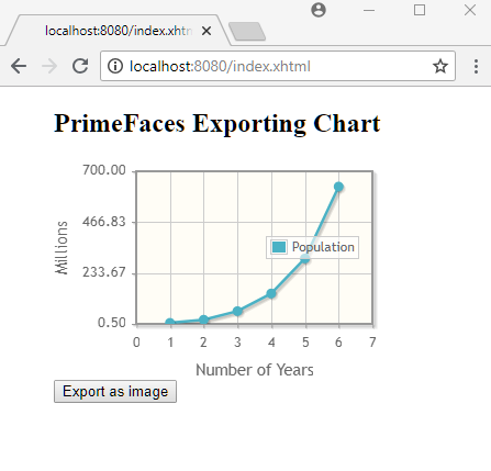 Primefaces Pie Chart