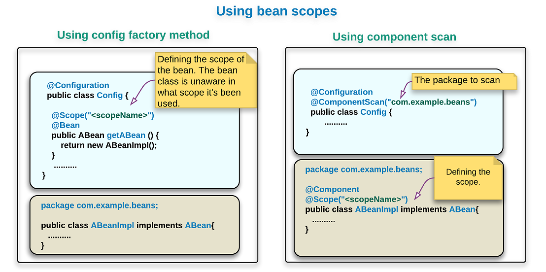 Bean configuration